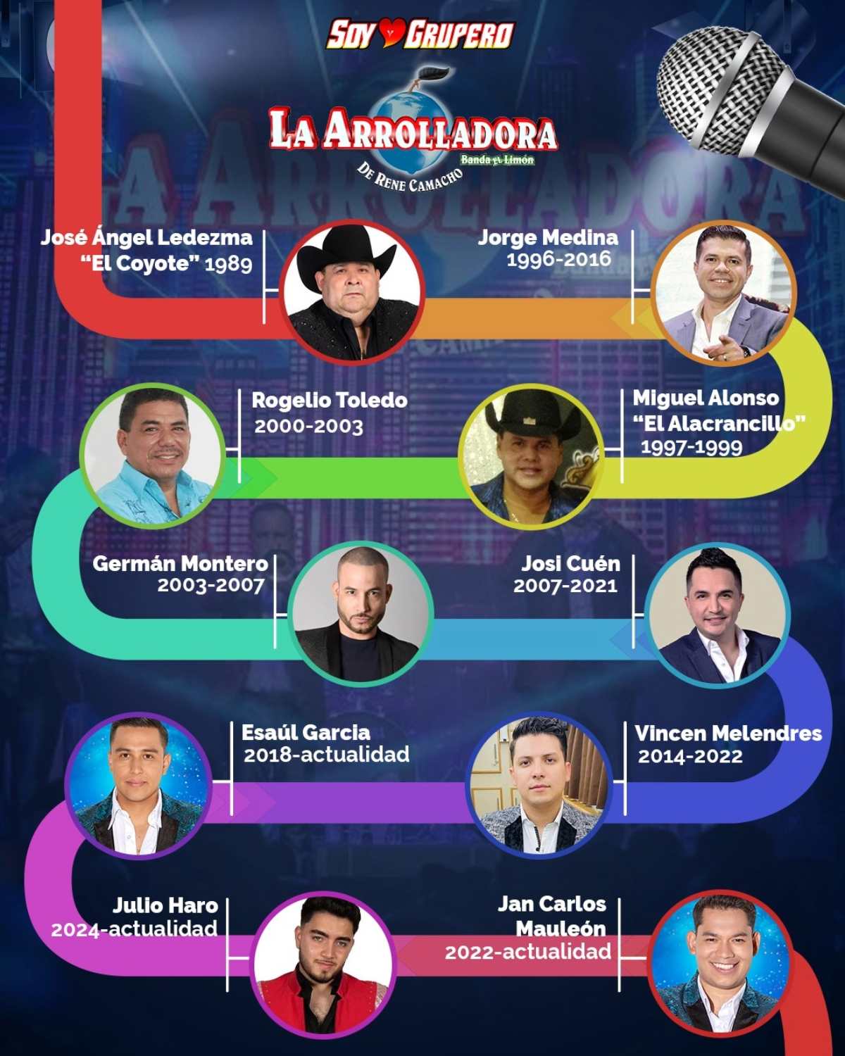 A lo largo de su historia, La Arrolladora Banda el Limón ha tenido 10 vocalistas, siendo unos mayormente recordados que otros. ¿Qué cantante fue el que te marcó? | Imagen: Notivex
