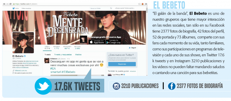 Famosos adictos a las redes sociales.